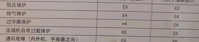 赤壁空调电话在哪里找